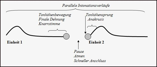 Grenzsignale und ihre Lokalisierung Todo