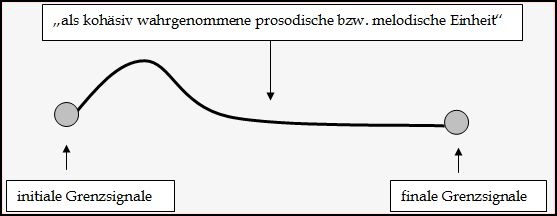 Todo