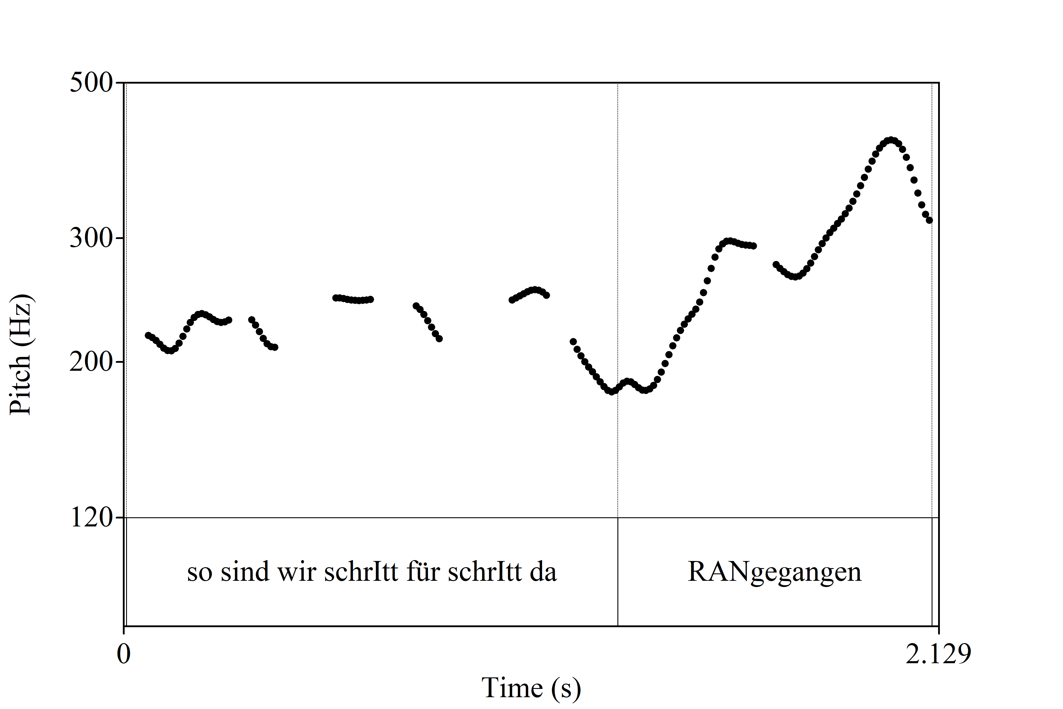 Beispiel 1